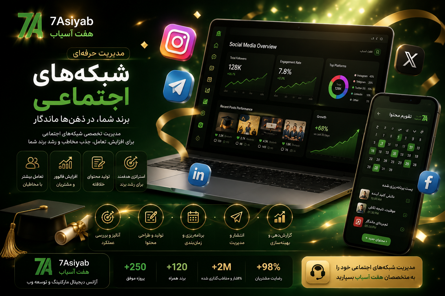 مدیریت شبکه های اجتماعی